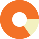 84-Percent-to-Programs