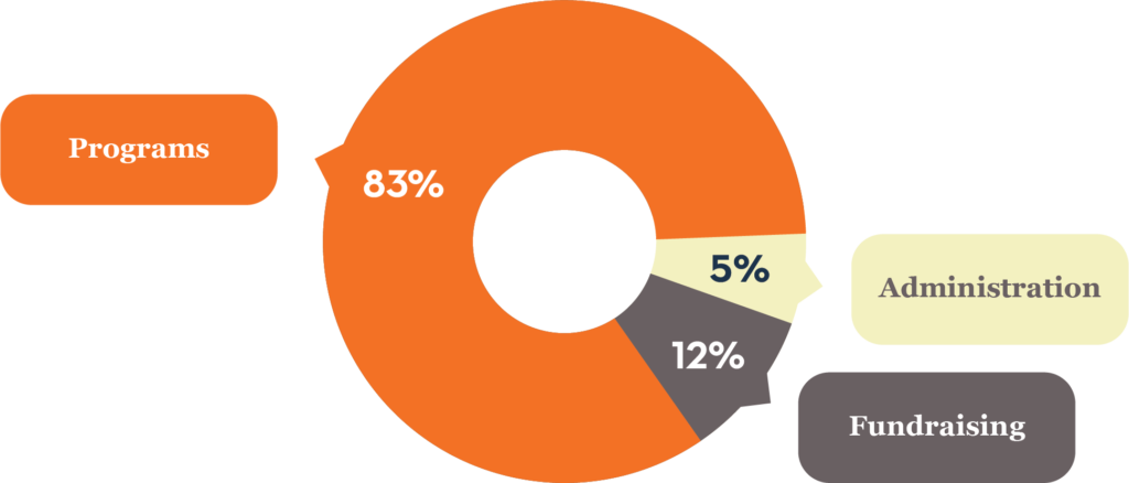 2018-Financials