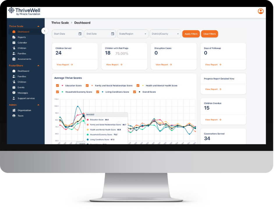 _ThriveWell Programs Project ThriveWell dashboard on computer